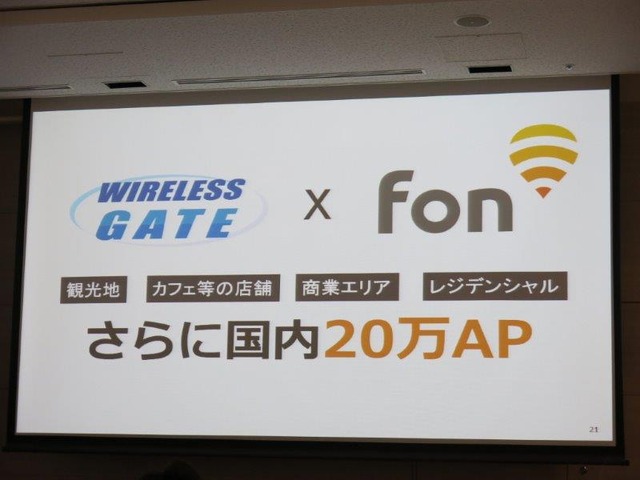 ワイヤレスゲートと「FON」の協業により、さらに国内20万のWi-Fiスポットを増加させるという