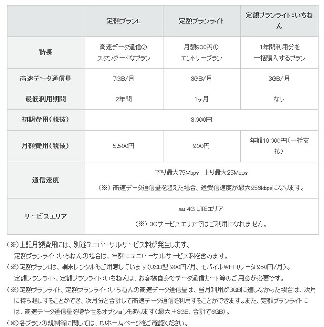 「タイプK」提供サービスの概要