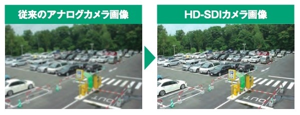 いわゆるアナログカメラの画像（左）と本製品に採用されている規格であるHD-SDIカメラの画像（右）の比較。高精細さがわかる（画像は同社サイトより）