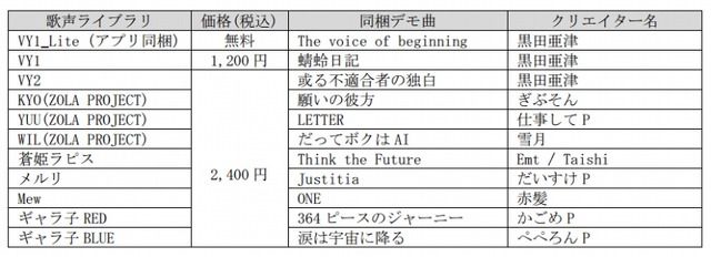 歌声ライブラリ