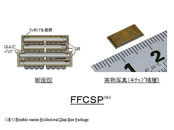 FFCSPの参考資料