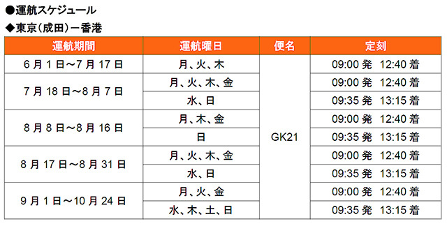 ジェットスター・ジャパンは6月1日から東京（成田）－香港線の運航を開始。週3往復（月・火・木）からスタートさせる