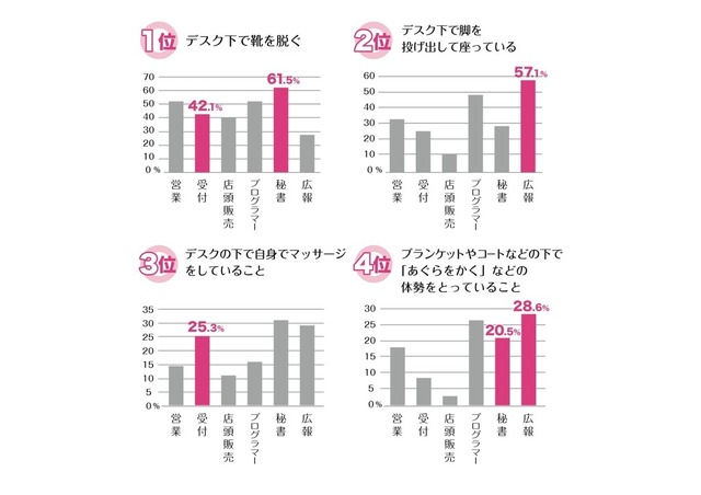 脚の疲れを感じた時の“人に見られたくない行動”