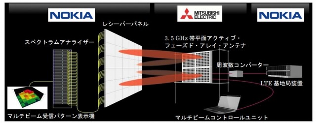 デモ構成イメージ図