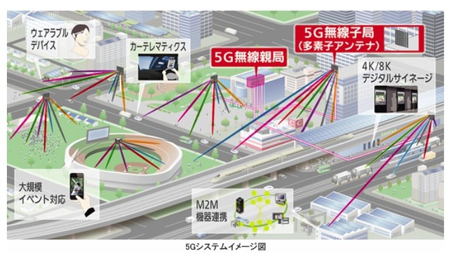 5Gの活用分野イメージ（三菱電機サイトより）