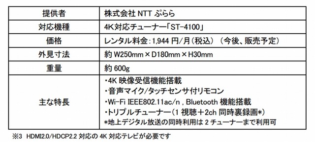 「ひかりTV」4Kチューナー（外付けチューナー）