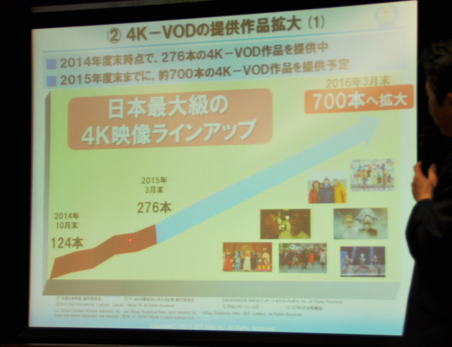 4K VODの提供作品を700本に拡大していく