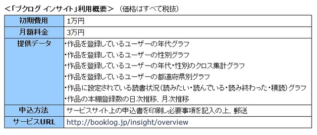 「ブクログ インサイト」の概要