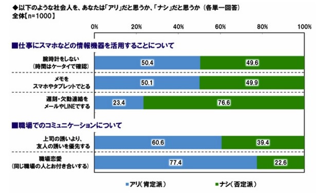 社会人としてのアリ・ナシ