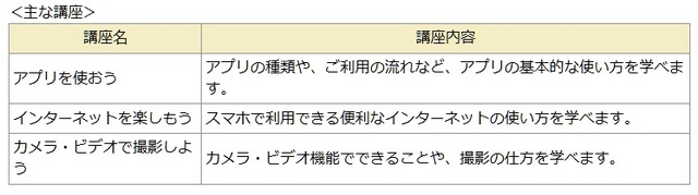 「かんたんスマホ講座」内容