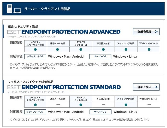 同社のESET Endpoint Protectionシリーズは業務用PCに対して最適なセキュリティ機能を数多く搭載。6月よりクラウド対応ERAの評価版が追加される（画像は同社webより）。