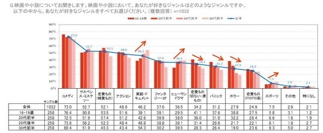 「米国女性のゲームプレイ事情」が明らかに、スマホ人気は日本と変わらず