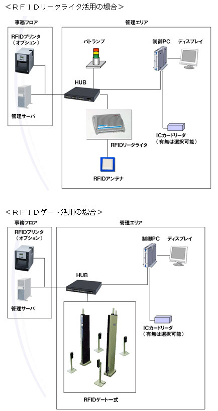 システム構成