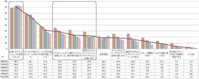 行ってみたいなと思うビアガーデンはどんなビアガーデンですか？