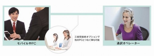 サービスの利用の流れ