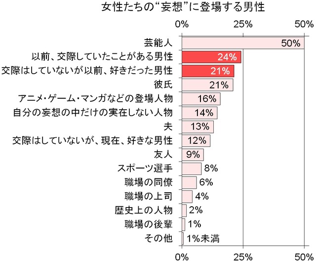 “妄想”に登場する男性