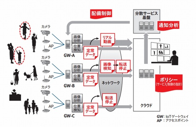 両社連携ソリューションの適用例