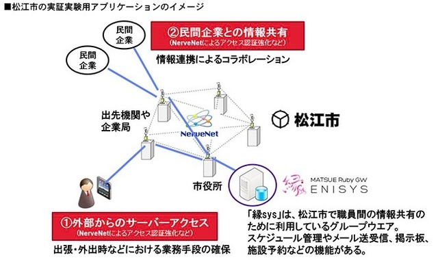 松江市における実証実験用アプリケーションのイメージ（画像はプレスリリースより）