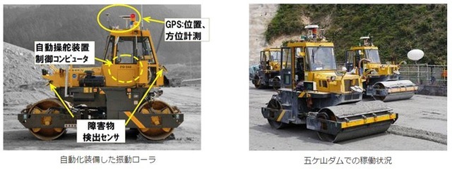 自律型自動振動ローラの構成と作業の様子