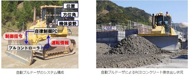 自律型自動ブルドーザの構成と作業の様子