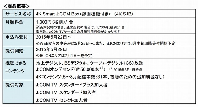 「4K」商用サービスの概要