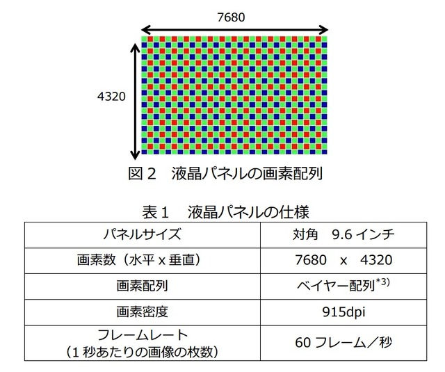 液晶パネルの仕様