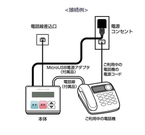 専用端末を電話差込口と電話機の間に設置して使用。着信した電話の危険度に応じてランプの点灯で告知する（画像は同社リリースより）。