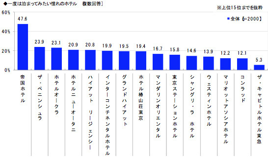 質が良いとうれしい設備・アメニティグッズ