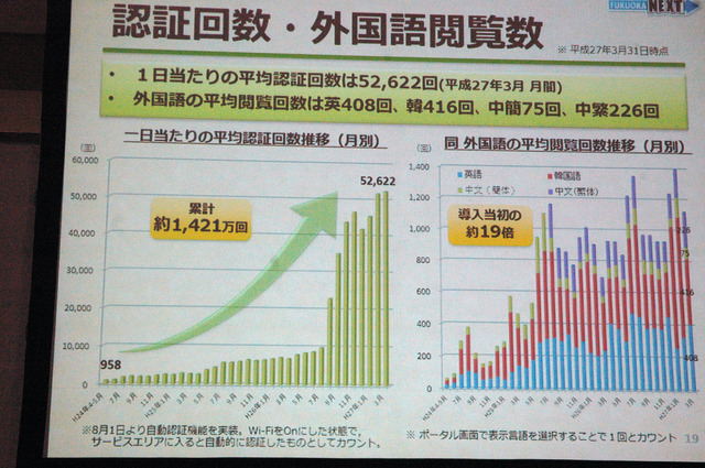 入込観光客数もうなぎ上りとなり1782万人