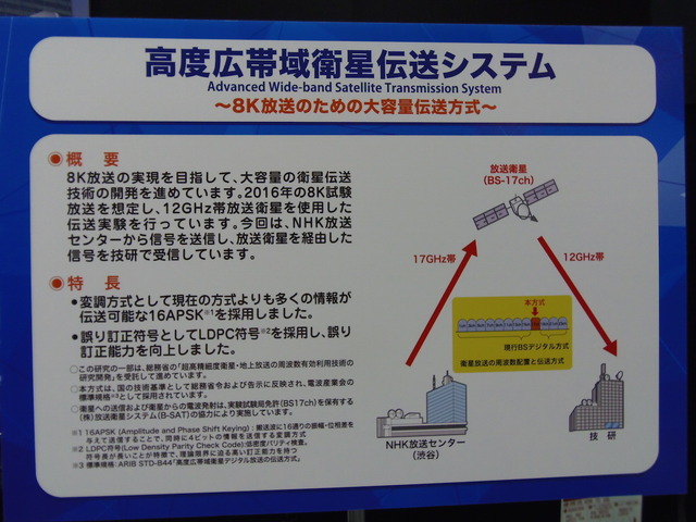 高度広帯域衛星伝送システムの説明。電波の送信変調には、現在より大容量のデータ伝送を可能な「16APSK」を採用