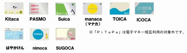 全国相互利用（電子マネー）サービス対象の交通系ICカード