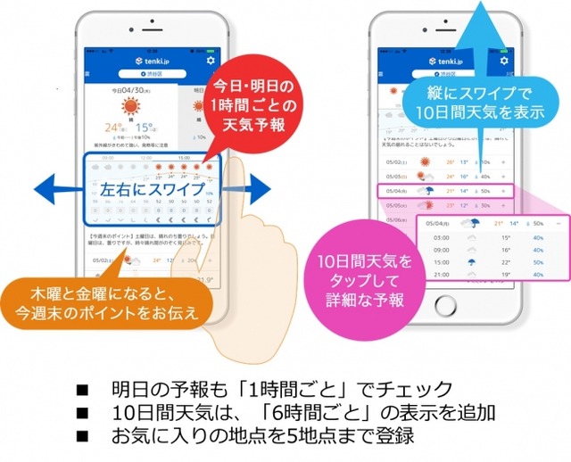 iPhone用アプリ「tenli.jp」をリニューアル。天気予報について、希望の市区町村について1時間単位で表示するなど様々な機能追加が行われた（画像はプレスリリースより）