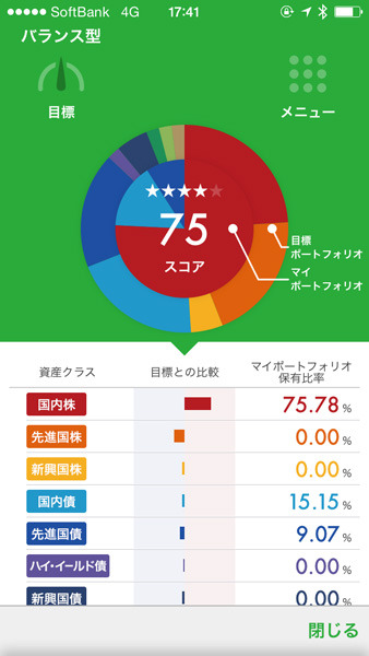 アイテムごとに保有する金融商品の内訳を円グラフで表示。強化、補うべきポイントが一目瞭然にわかる