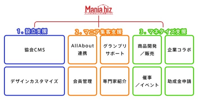 「Mania-Biz」の特徴