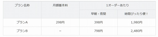 利用料金（税抜き）