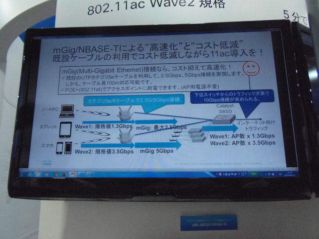 mGig（Multi-Gigabit Eternet）/N-BASE-Tならば、最大5Gbpsの接続を実現。既存ケーブルを利用し、コストを抑えながら11acを導入できる