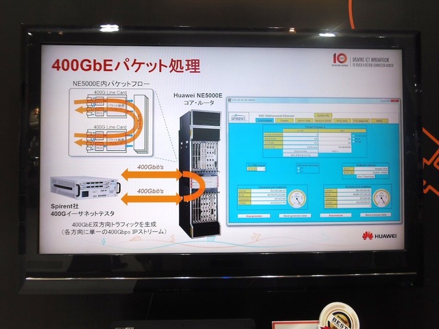 400GbEパケット処理のデモ構成。東陽テクニカが提供するSpirent 400GbEでトラフィックを生成し、コアルータ・NE5000Eに送る