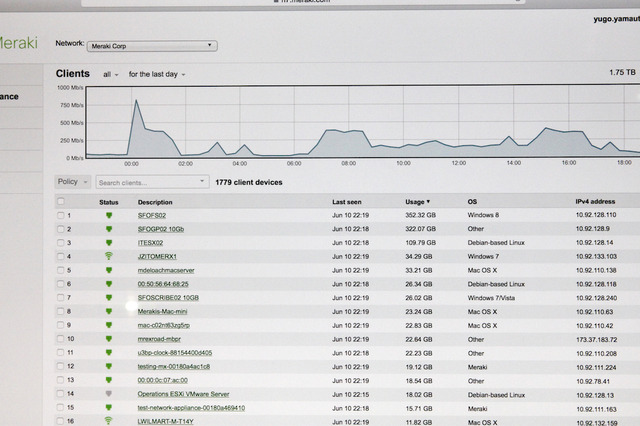 「CISCO Meraki」のダッシュボード。デバイス一覧に加え、ネットワークの負荷がグラフで可視化されている