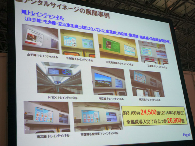 デジタルサイネージの展開例（JR東日本）