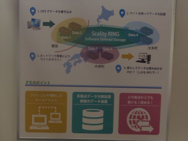 SDI ShowCaseのデモ内容。東京2拠点と幕張3拠点を接続したデモ環境で、いずれかの拠点をダウンさせても継続的に作業ができることを証明