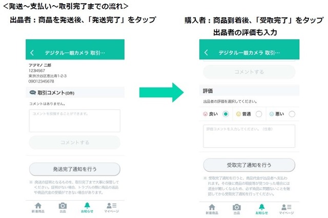 発送・受け取りの流れ