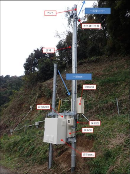 監視カメラや赤外線投光器を組み合わせた観測機器も設置されている（画像はプレスリリースより）