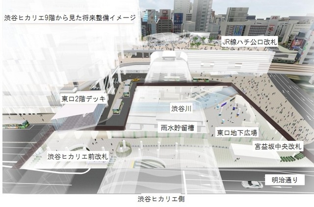 将来の渋谷駅東口の様子。渋谷川は地下広場の上を横切る