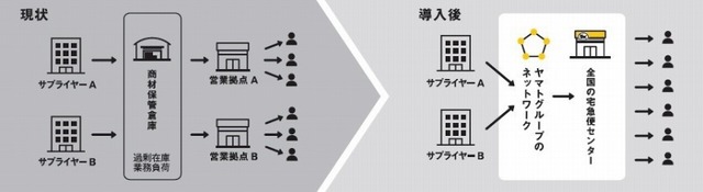 各種オプションも用意されている