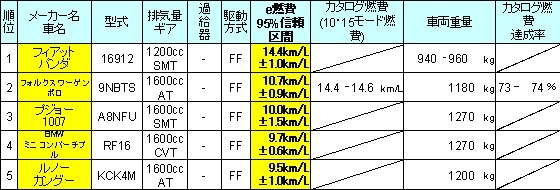 輸入スモールカー部門