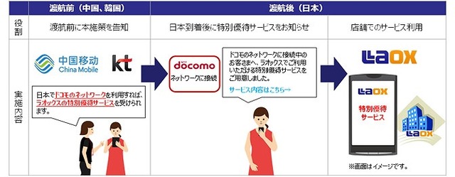 サービスイメージ