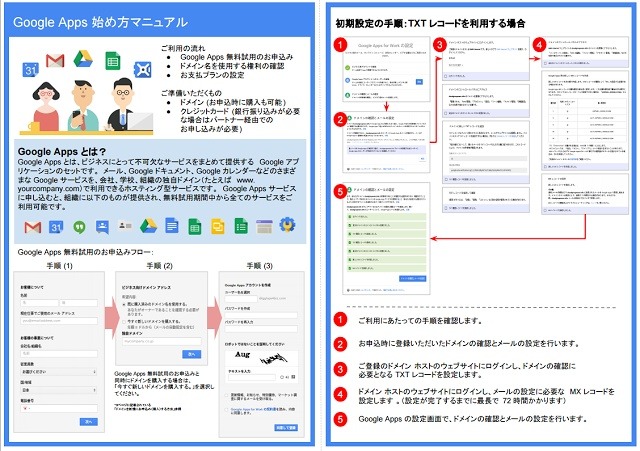 「Google Apps 始め方マニュアル」ページサンプル