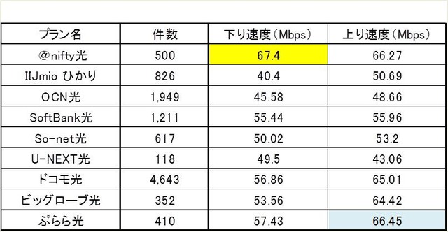 Androidの測定結果