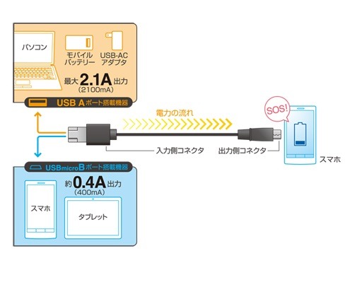 シェアの仕組み