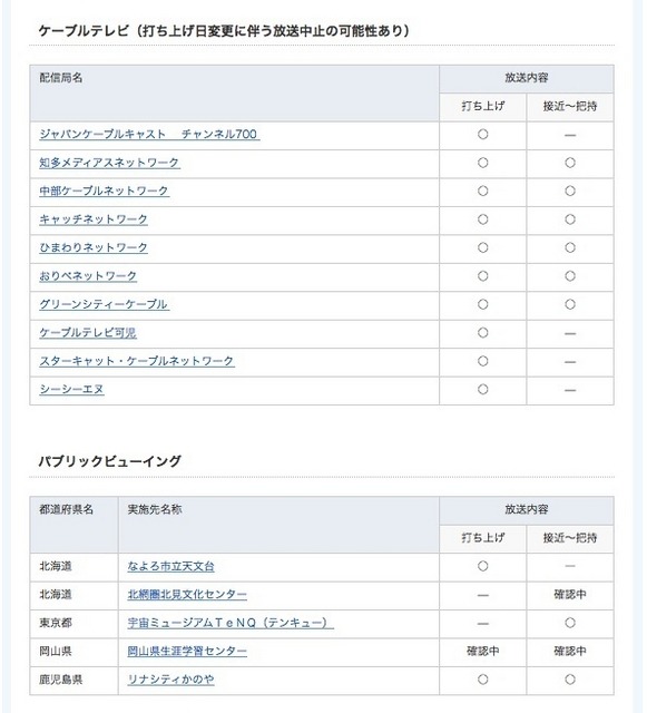 ケーブルテレビ、パブリックビューイングの一覧